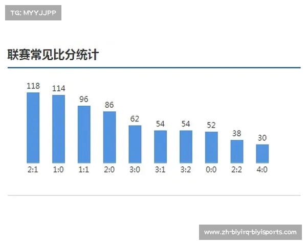 法甲攻防数据对比分析 法甲攻防数据对比分析