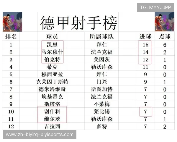 德甲球队最长连败纪录及相关比赛分析