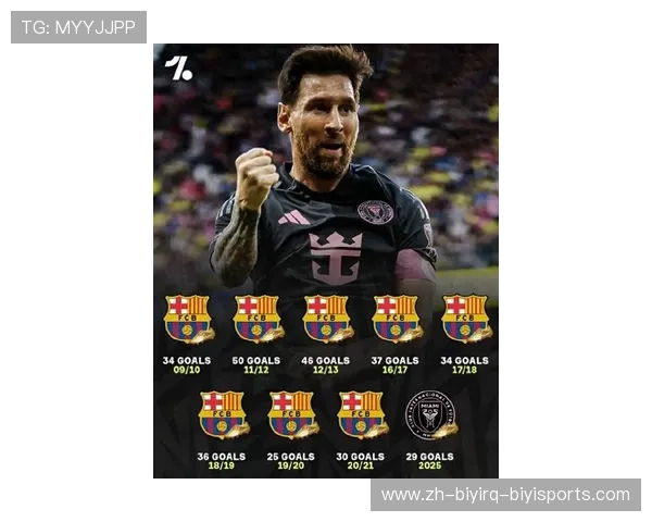 梅西西甲联赛冠军：梅西带领巴萨赢得西甲联赛冠军的历程与荣耀